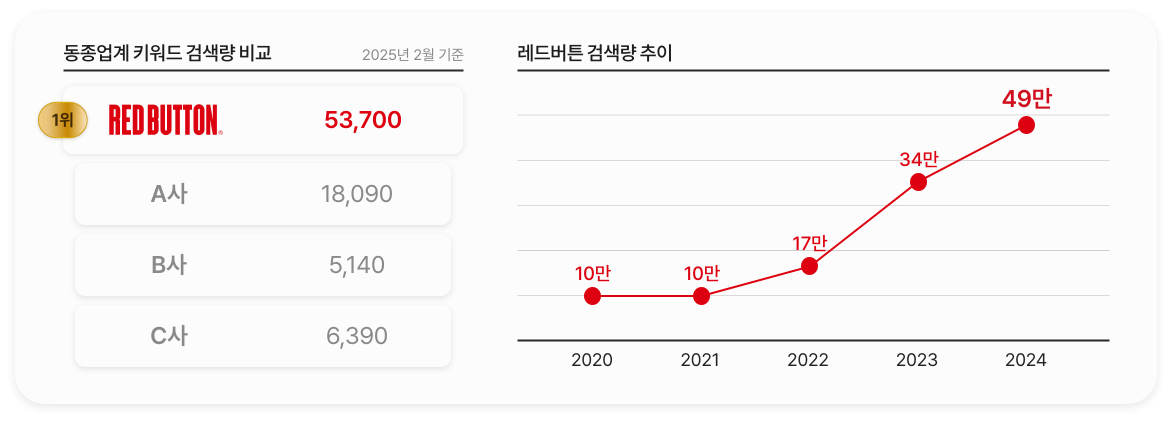 pc_브랜드경쟁력_검색량_new