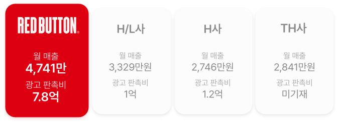 브랜드경쟁력_검증된수치